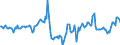 Indicator: Market Hotness:: Median Days on Market Day in Warren County, NY