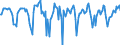 Indicator: Market Hotness:: Median Days on Market in Warren County, NY