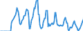 Indicator: Market Hotness:: Median Days on Market Versus the United States in Warren County, NY