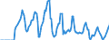 Indicator: Market Hotness:: Median Listing Price in Warren County, NY