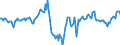 Indicator: Market Hotness:: Median Days on Market Day in Warren County, NY