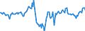 Indicator: Market Hotness:: Median Listing Price Versus the United States in Warren County, NY