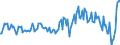 Indicator: Market Hotness:: Median Listing Price in Warren County, NY