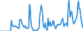 Indicator: Market Hotness:: Supply Score in Warren County, NY