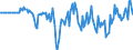 Indicator: Market Hotness: Hotness Rank in Warren County, NY: 