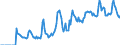 Indicator: Market Hotness: Hotness: Market Hotness: Hotness: Score in Warren County, NY