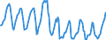 Indicator: Housing Inventory: Median Days on Market: in Warren County, NY