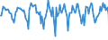 Indicator: Housing Inventory: Median Days on Market: Month-Over-Month in Warren County, NY