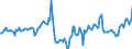 Indicator: Housing Inventory: Median Days on Market: Year-Over-Year in Warren County, NY