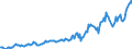 Indicator: Housing Inventory: Median: Listing Price in Warren County, NY