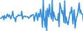 Indicator: Housing Inventory: Median: Listing Price Month-Over-Month in Warren County, NY