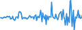 Indicator: Housing Inventory: Median: Listing Price per Square Feet Month-Over-Month in Warren County, NY