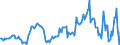 Indicator: Housing Inventory: Median: Listing Price per Square Feet Year-Over-Year in Warren County, NY