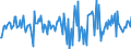 Indicator: Housing Inventory: Median: Home Size in Square Feet Month-Over-Month in Warren County, NY