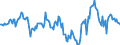 Indicator: Housing Inventory: Median: Home Size in Square Feet Year-Over-Year in Warren County, NY