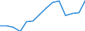 Indicator: Housing Inventory: Active Listing Count: NY