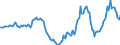 Indicator: Housing Inventory: Active Listing Count: Year-Over-Year in Washington County, NY