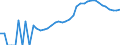 Indicator: Housing Inventory: Active Listing Count: County, NY