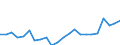 Indicator: Housing Inventory: Active Listing Count: nty, NY