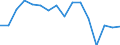 Indicator: Housing Inventory: Active Listing Count: enses Known to Law Enforcement in Washington County, NY