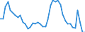 Indicator: Housing Inventory: Active Listing Count: NY