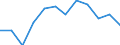 Indicator: Housing Inventory: Active Listing Count: year estimate) for Washington County, NY (DISCONTINUED)