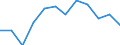 Indicator: Housing Inventory: Active Listing Count: year estimate) for Washington County, NY