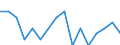 Indicator: Housing Inventory: Active Listing Count: g in Washington County, NY