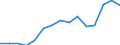 Indicator: Housing Inventory: Active Listing Count: as a Percentage of Households with Children (5-year estimate) in Washington County, NY