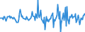 Indicator: Housing Inventory: Average Listing Price: Month-Over-Month in Washington County, NY