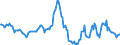 Indicator: Housing Inventory: Average Listing Price: Year-Over-Year in Washington County, NY