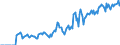 Indicator: Market Hotness:: Demand Score in Washington County, NY