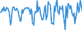 Indicator: Market Hotness:: Median Days on Market in Washington County, NY