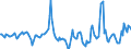 Indicator: Market Hotness:: Median Days on Market in Washington County, NY