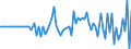 Indicator: Market Hotness:: Median Listing Price in Washington County, NY