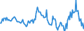 Indicator: Market Hotness:: Median Listing Price in Washington County, NY