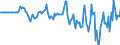 Indicator: Market Hotness: Hotness Rank in Washington County, NY: 