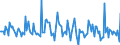 Indicator: Market Hotness: Page View Count per Property: in Washington County, NY