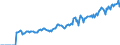 Indicator: Market Hotness: Page View Count per Property: Versus the United States in Washington County, NY