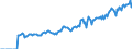 Indicator: Market Hotness: Listing Views per Property: Versus the United States in Washington County, NY