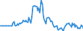 Indicator: Market Hotness: Page View Count per Property: in Washington County, NY