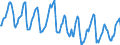 Indicator: Housing Inventory: Median Days on Market: in Washington County, NY