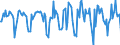 Indicator: Housing Inventory: Median Days on Market: Month-Over-Month in Washington County, NY