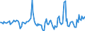 Indicator: Housing Inventory: Median Days on Market: Year-Over-Year in Washington County, NY