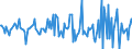 Indicator: Housing Inventory: Median: Listing Price Month-Over-Month in Washington County, NY