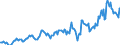 Indicator: Housing Inventory: Median: Listing Price per Square Feet in Washington County, NY