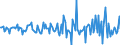 Indicator: Housing Inventory: Median: Listing Price per Square Feet Month-Over-Month in Washington County, NY