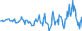 Indicator: Housing Inventory: Median: Listing Price per Square Feet Year-Over-Year in Washington County, NY