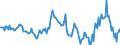 Indicator: Housing Inventory: Median: Listing Price Year-Over-Year in Washington County, NY