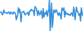 Indicator: Housing Inventory: Median: Home Size in Square Feet Month-Over-Month in Washington County, NY